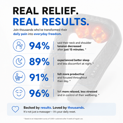 Deep Tissue Neck & Shoulder Relief Therapy Massager V2